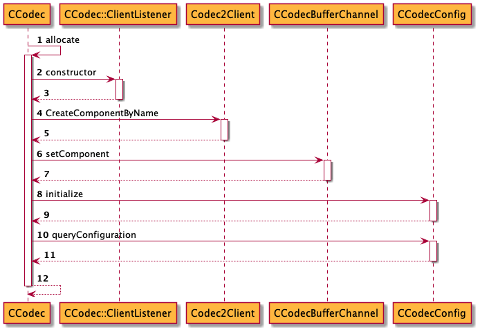 codec_allocate